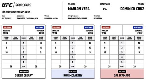 vera vs cruz scorecard